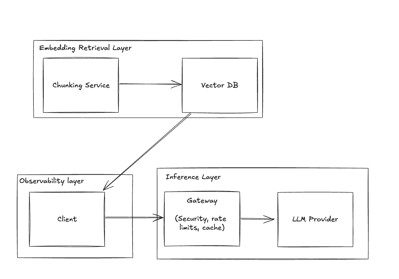 LLM Stack Example - Stage 4